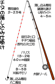 ハゼは年中釣れる簡単に釣れる魚の代名詞 防波堤からの釣りパーフェクト マスター講座