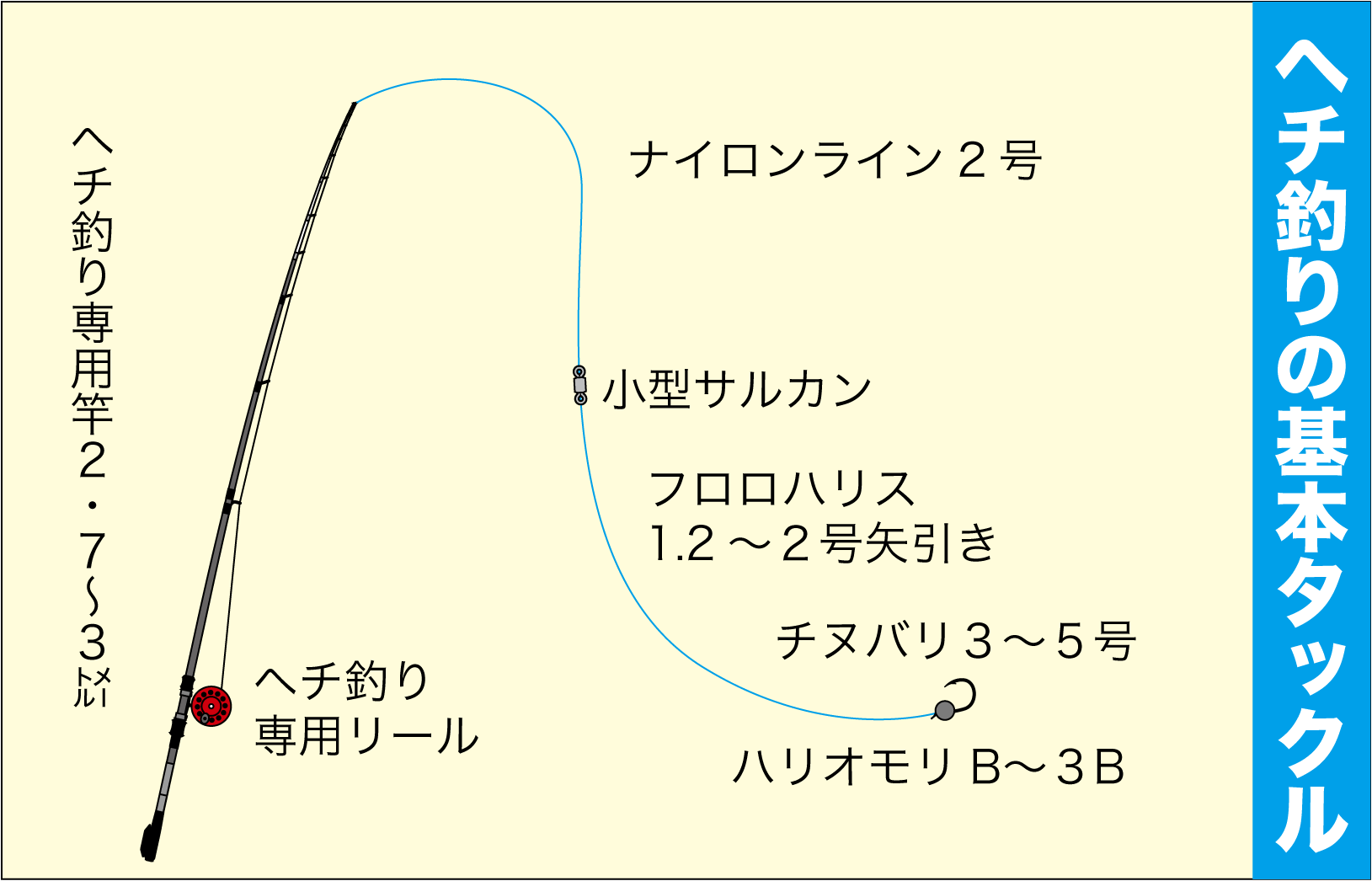 防波堤からのメバルの夜釣り ヘチ釣り 落とし込み釣り 脈釣りを含む 防波堤からの釣りパーフェクト マスター講座